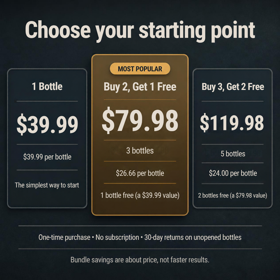 Rucinova pricing: 1 bottle $39.99; buy 2 get 1 free, 3 bottles for $79.98; buy 3 get 2 free, 5 bottles for $119.98. One-time purchase, no subscription, 30-day returns on unopened bottles.