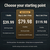 Rucinova pricing: 1 bottle $39.99; buy 2 get 1 free, 3 bottles for $79.98; buy 3 get 2 free, 5 bottles for $119.98. One-time purchase, no subscription, 30-day returns on unopened bottles.